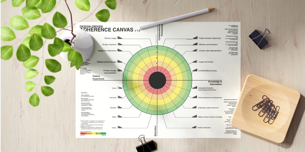 Adherence Canvas