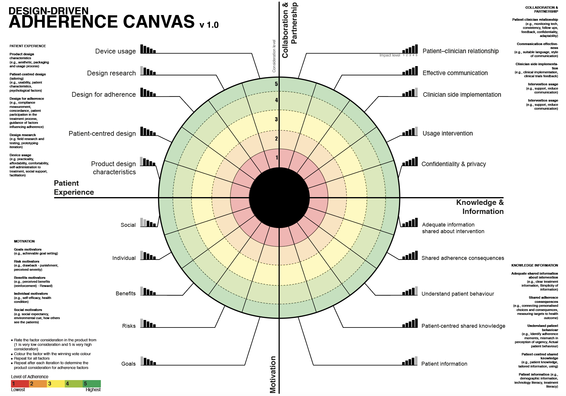 how-it-works-adherence-canvas