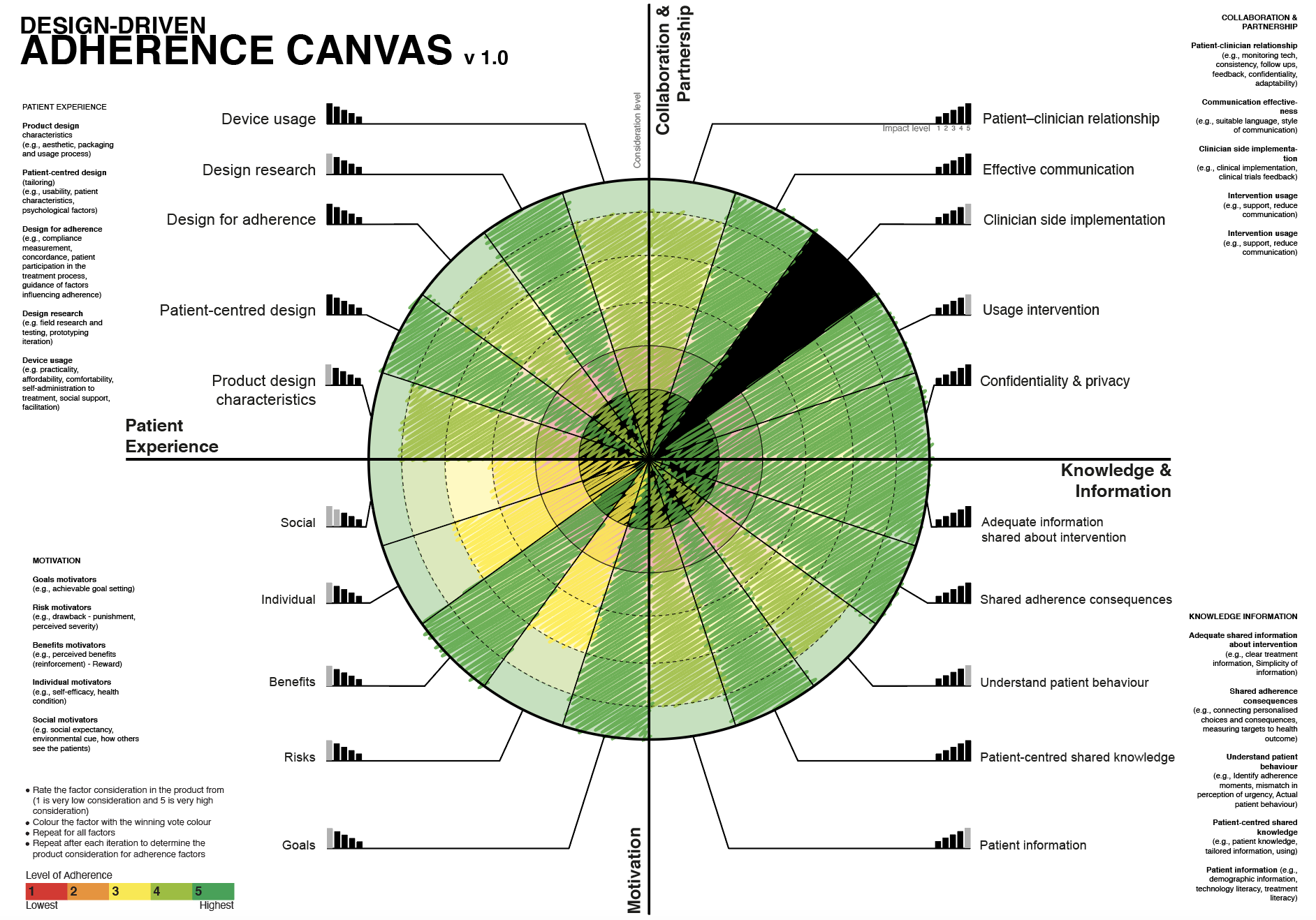 how-it-works-adherence-canvas