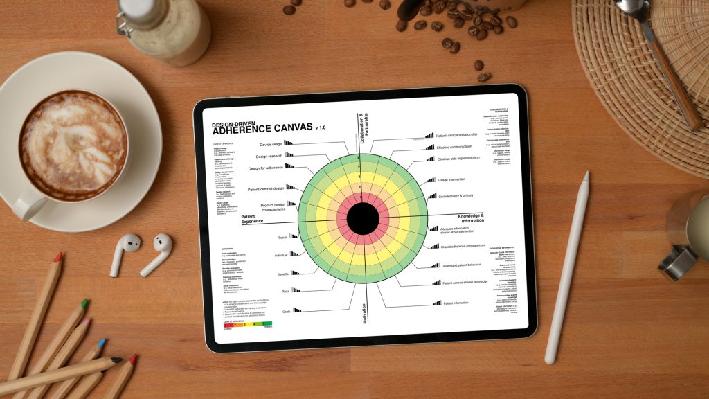 Digital Adherence Canvas